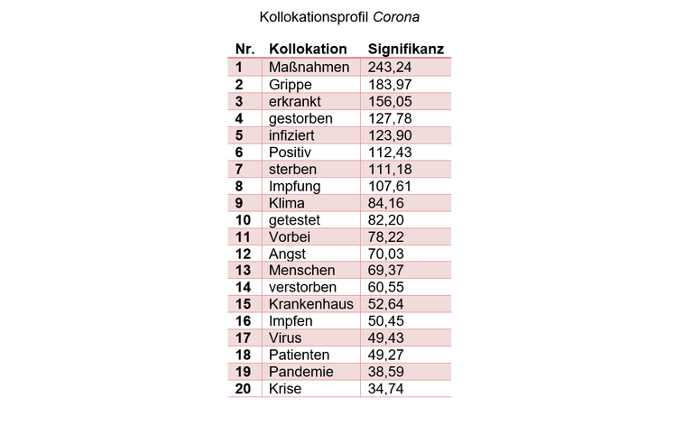 1_Abbildung_1_Corona