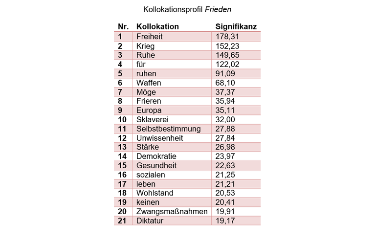 1_Abbildung_1_Frieden