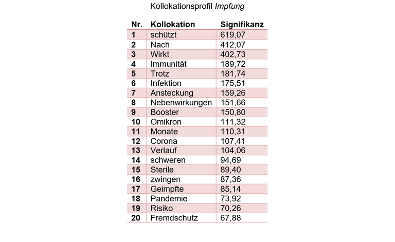 2_Abbildung_2_Corona