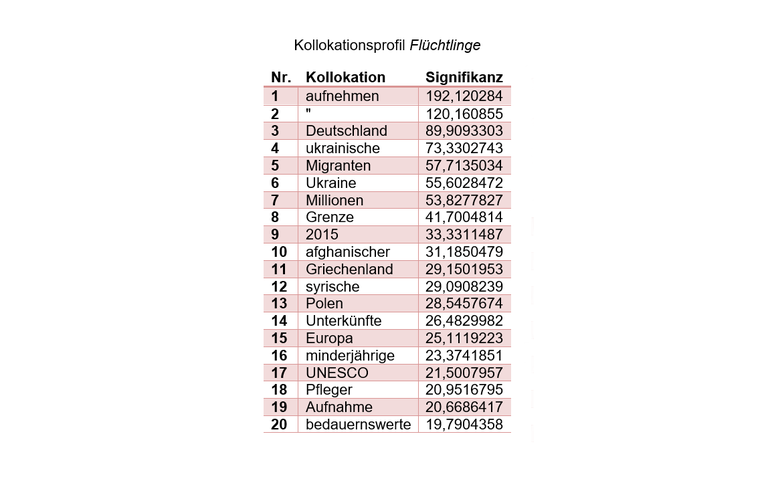 2_Abbildung_2_Migration