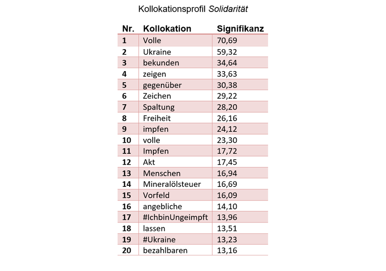 2_Abbildung_2_sozial