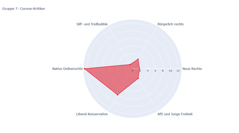 7Corona-Kritiker