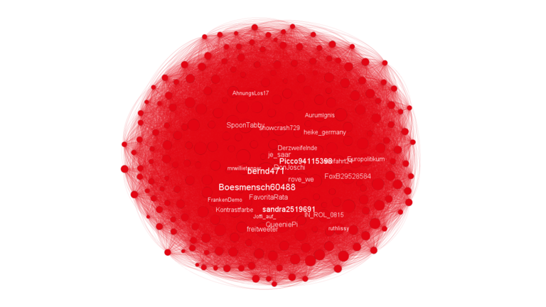 SNA_liberal_konservativ
